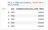dataframe preview