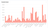 Explo Dashboard